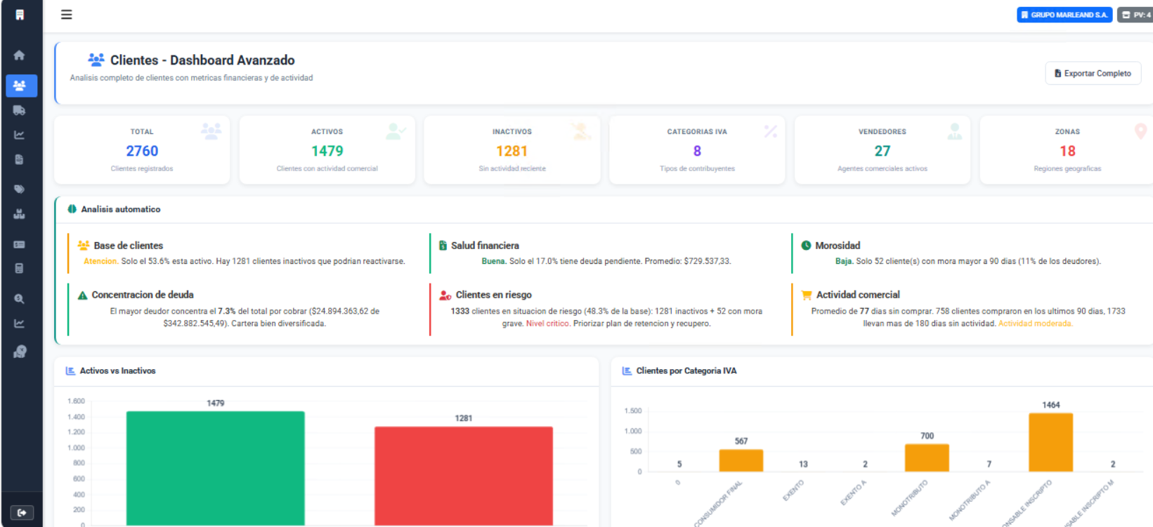 Dashboard con metricas comerciales y cuenta corriente de clientes